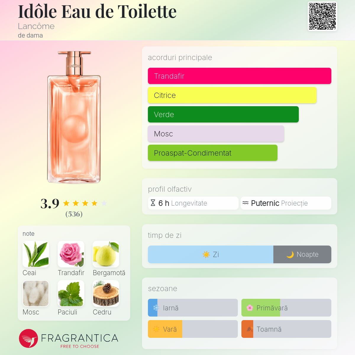 Idôle Eau de Toilette Lancôme parfum - un parfum de dama 2024