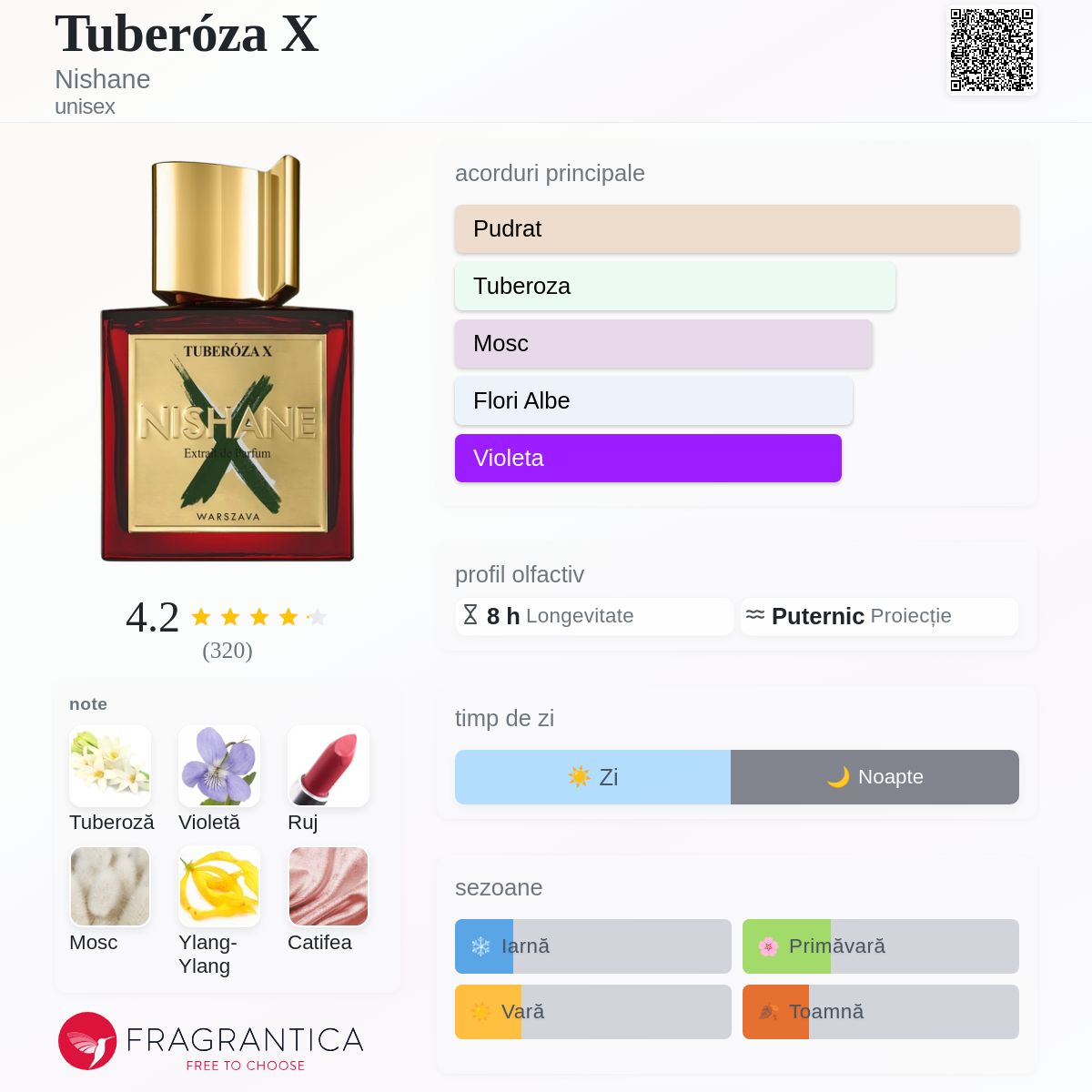 Tuberóza X Nishane parfum - un parfum unisex 2024
