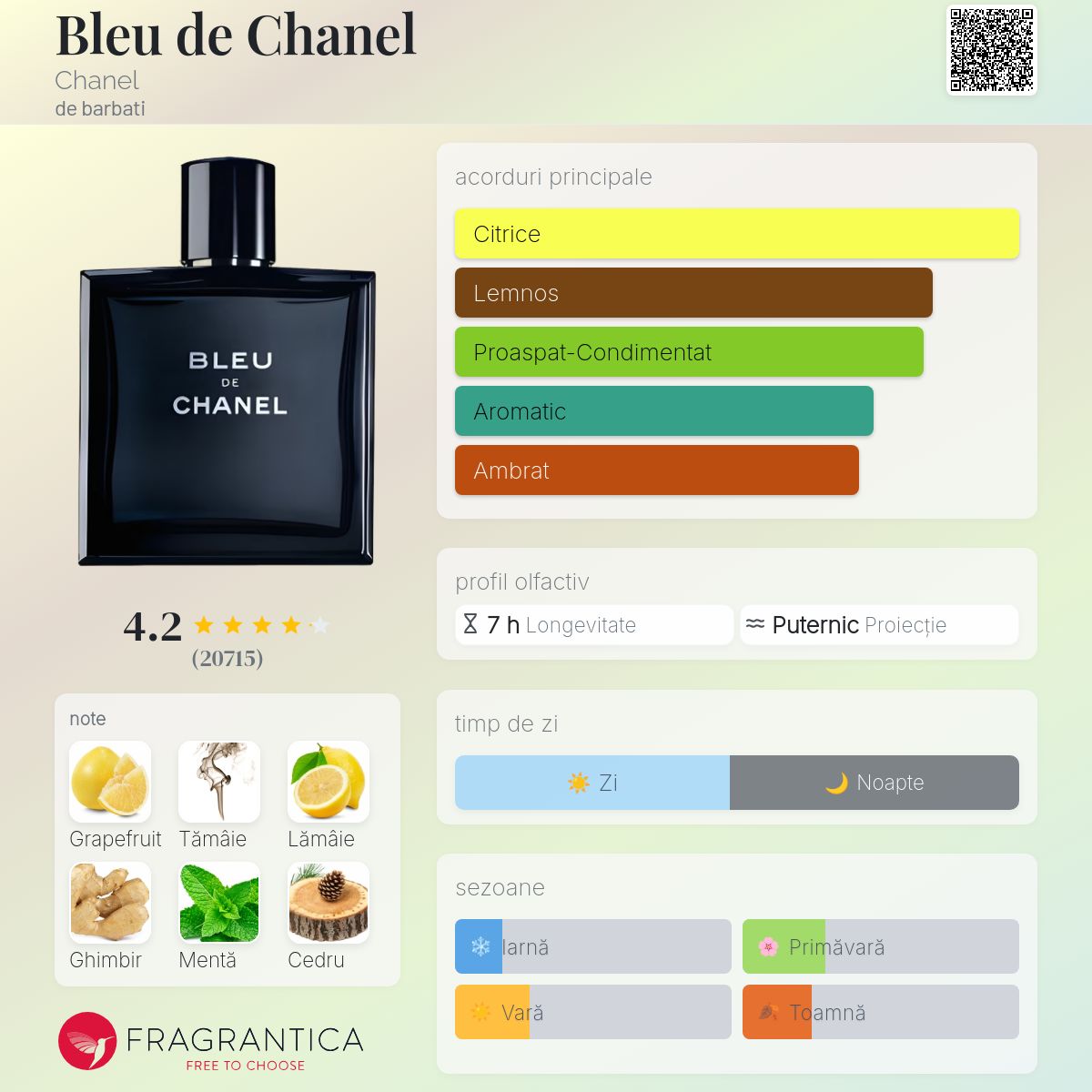Bleu de Chanel Chanel colonie - un parfum de barbati 2010
