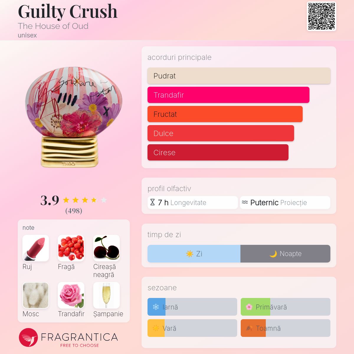 Guilty Crush The House of Oud parfum - un parfum unisex 2024