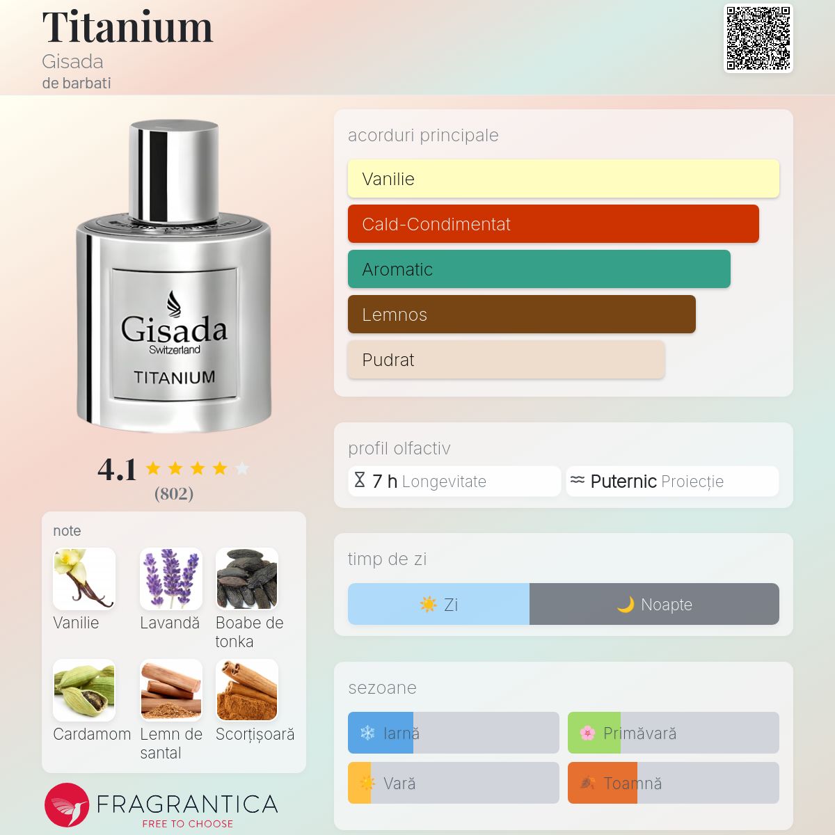 Titanium Gisada colonie - un parfum de barbati 2024