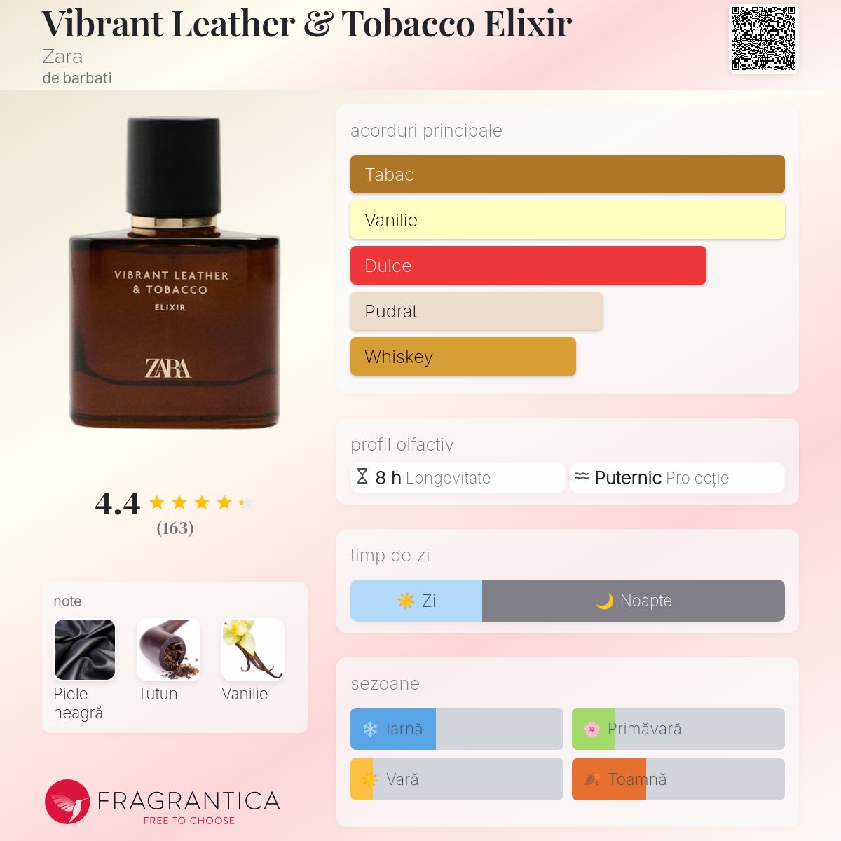ZARA VIBRANT LEATHER 4種セット Vibrant Leather & Tobacco Elixir Zara colonie - un parfum de