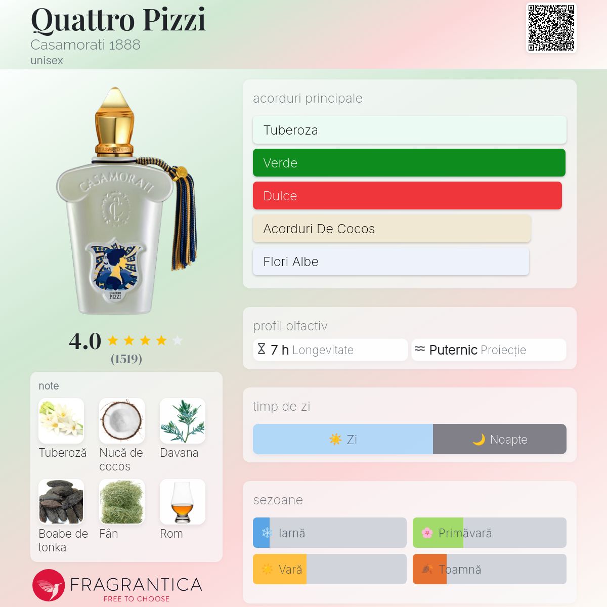 Quattro Pizzi Casamorati 1888 parfum - un parfum unisex 2024