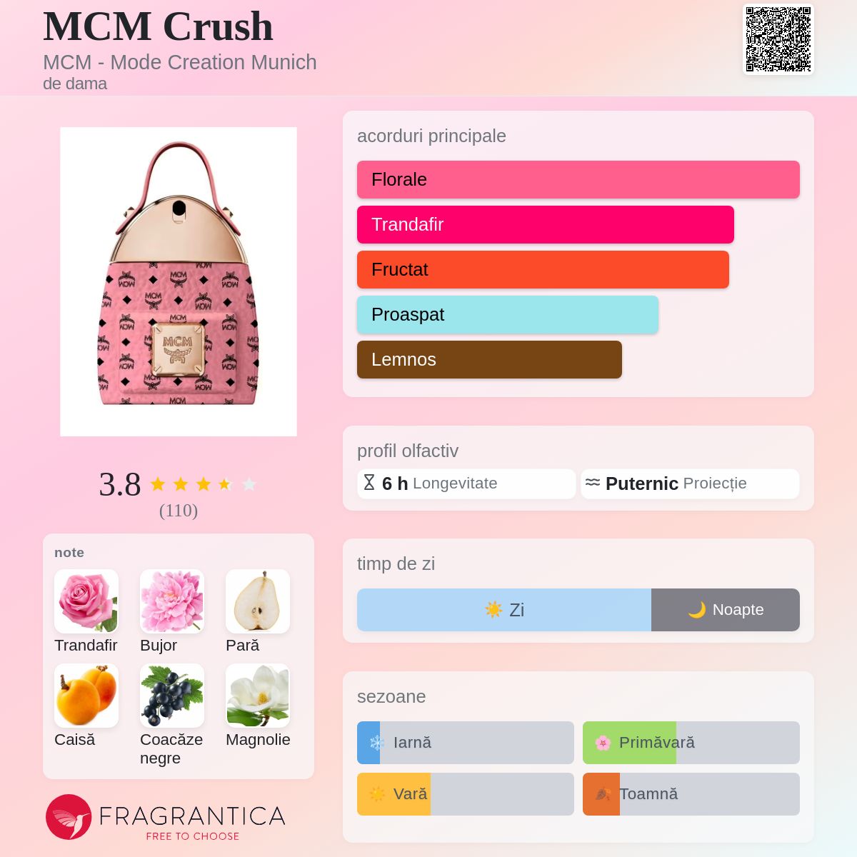 MCM Crush MCM - Mode Creation Munich parfum - un parfum de dama 2024