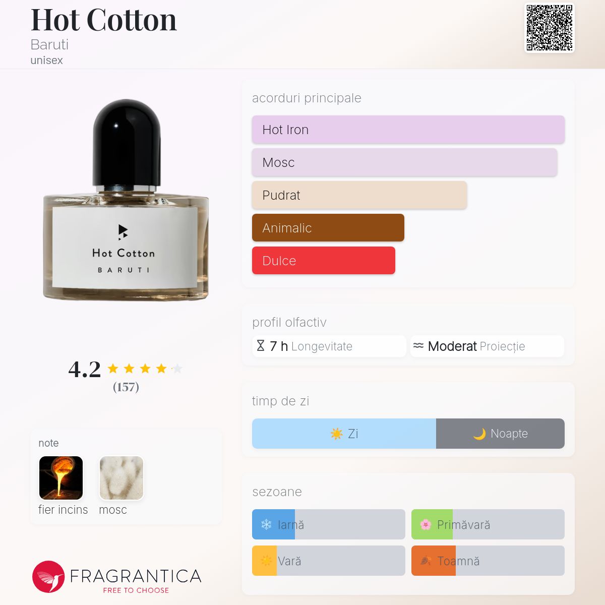 Hot Cotton Baruti parfum - un nou parfum unisex 2024
