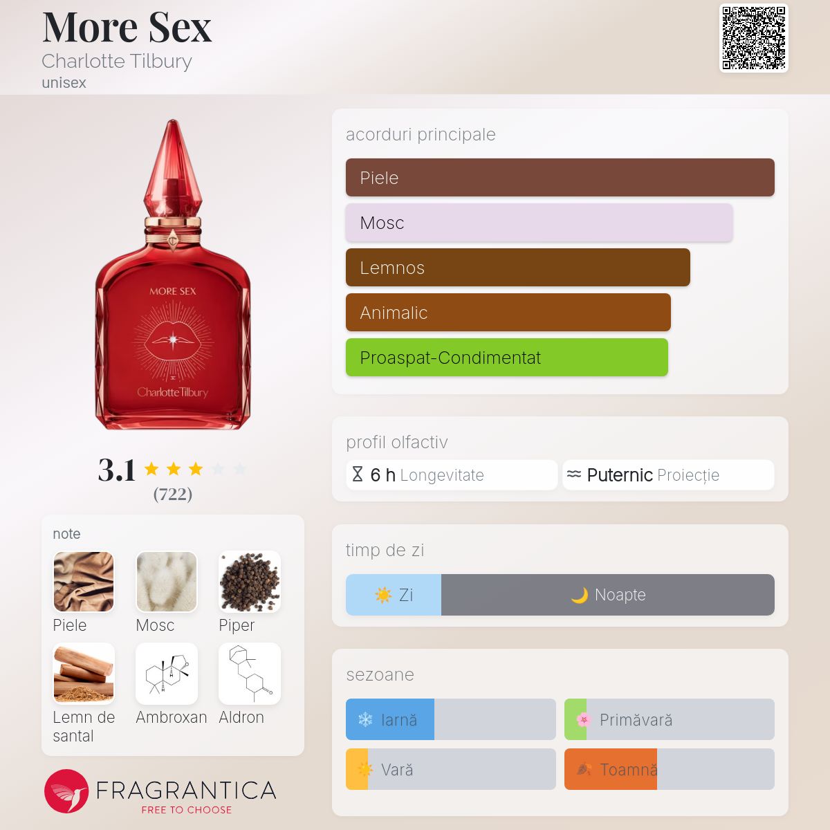 More Sex Charlotte Tilbury parfum - un parfum unisex 2024
