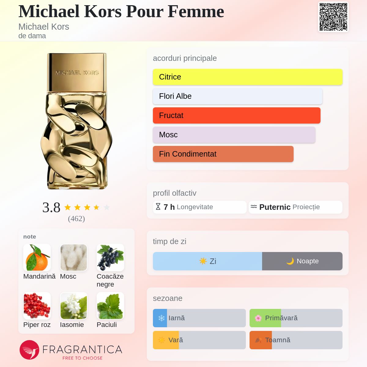 Michael Kors Pour Femme Michael Kors parfum - un parfum de dama 2024