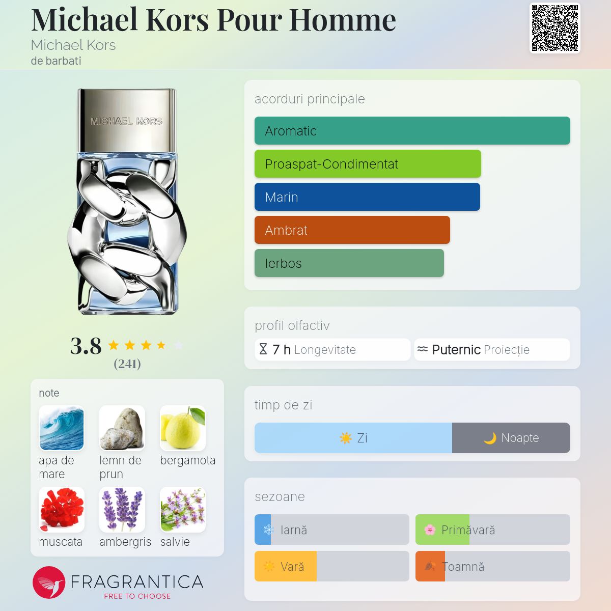 [値下げ]MICHAEL KORS POUR HOMME 50ml Michael Kors Pour Homme Eau De Parfum 50ml Spray