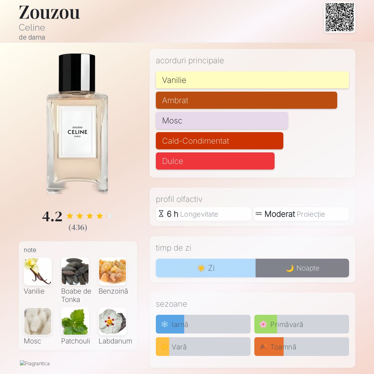 Zouzou Celine parfum - un parfum de dama 2024