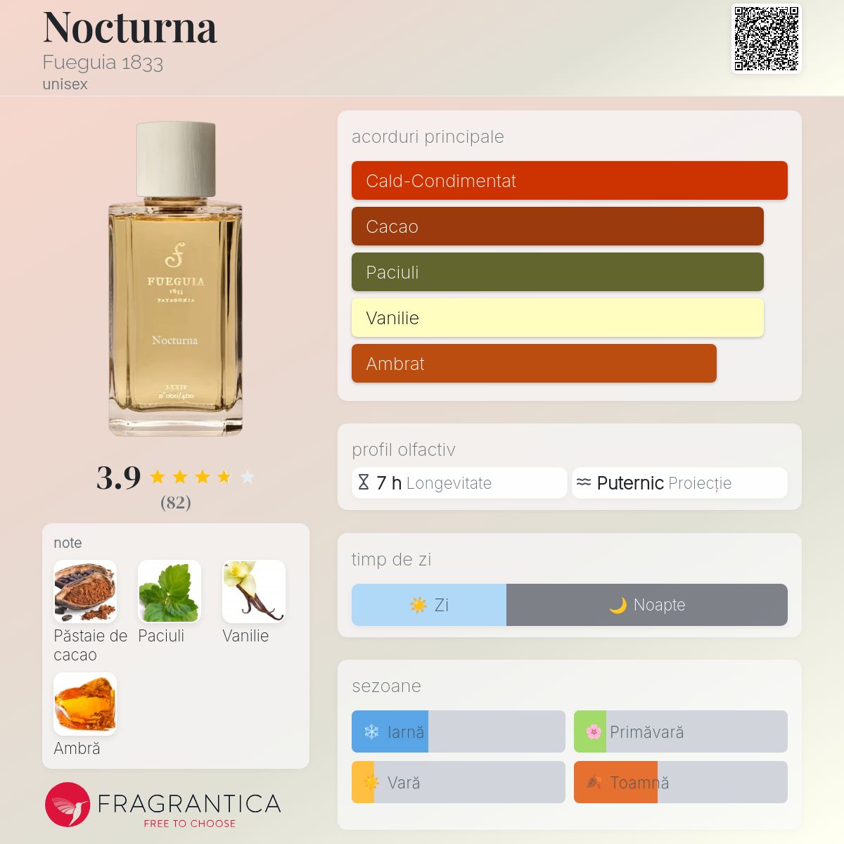 Nocturna Fueguia 1833 parfum - un parfum unisex 2024