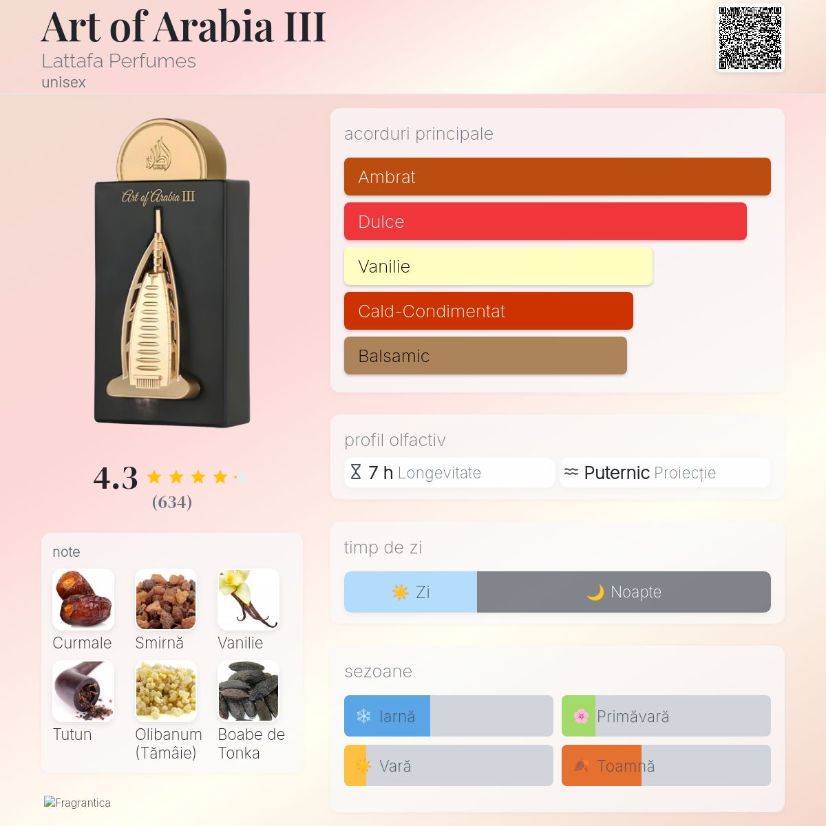 Art of Arabia III Lattafa Perfumes parfum - un parfum unisex 2023