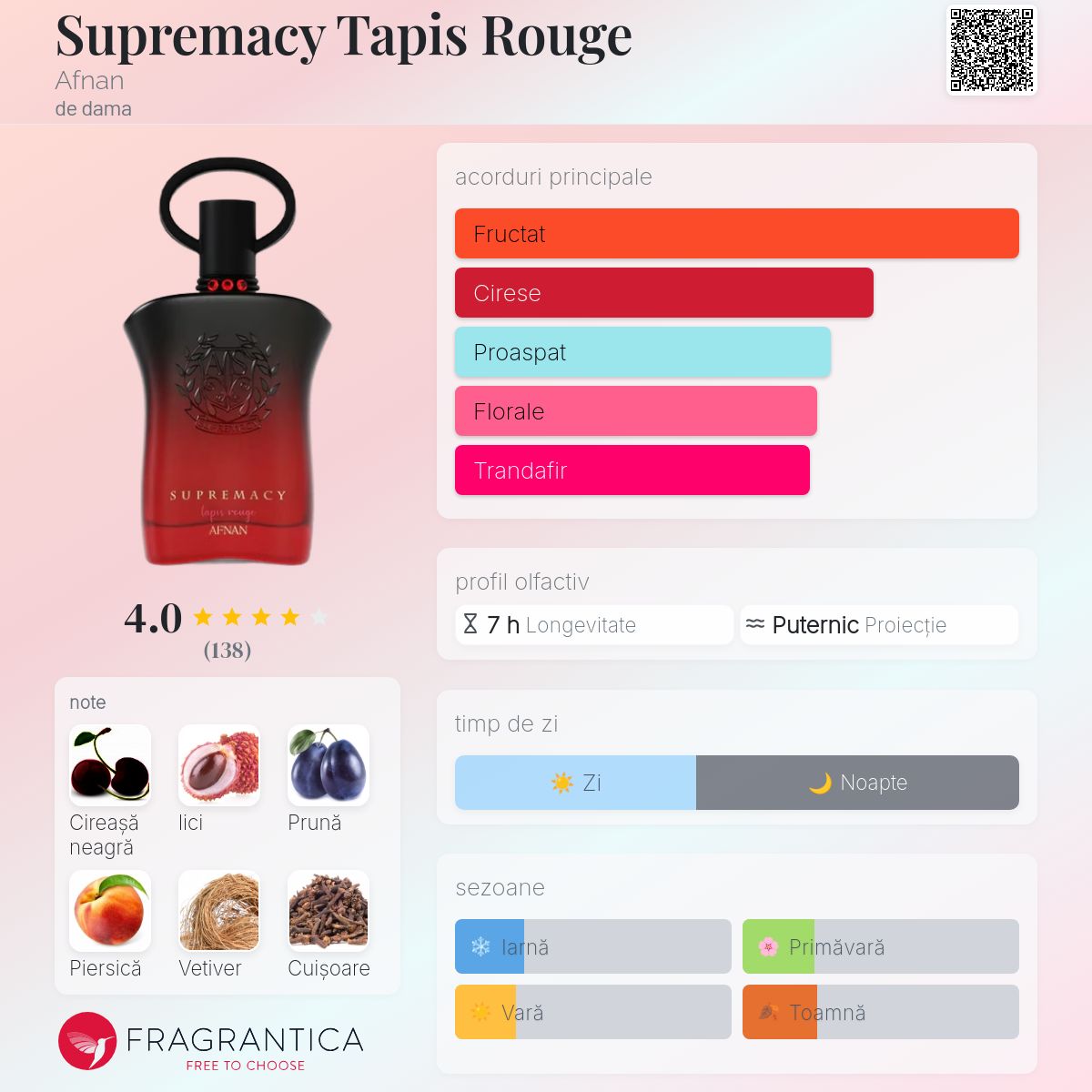 Supremacy Tapis Rouge Afnan parfum - un parfum de dama 2024