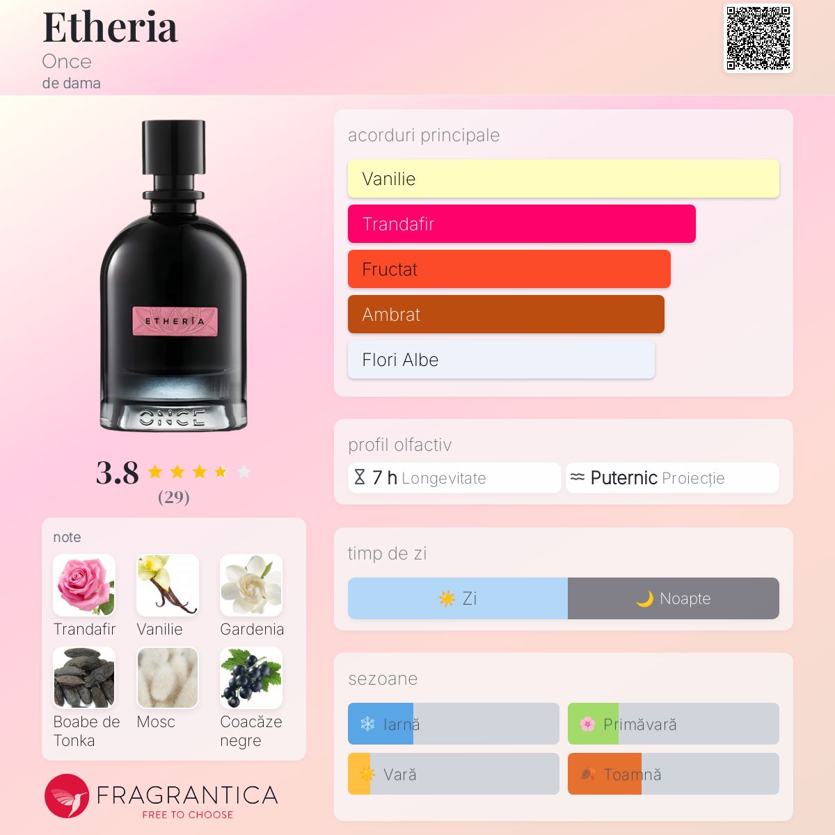 Etheria Once parfum - un nou parfum de dama 2024