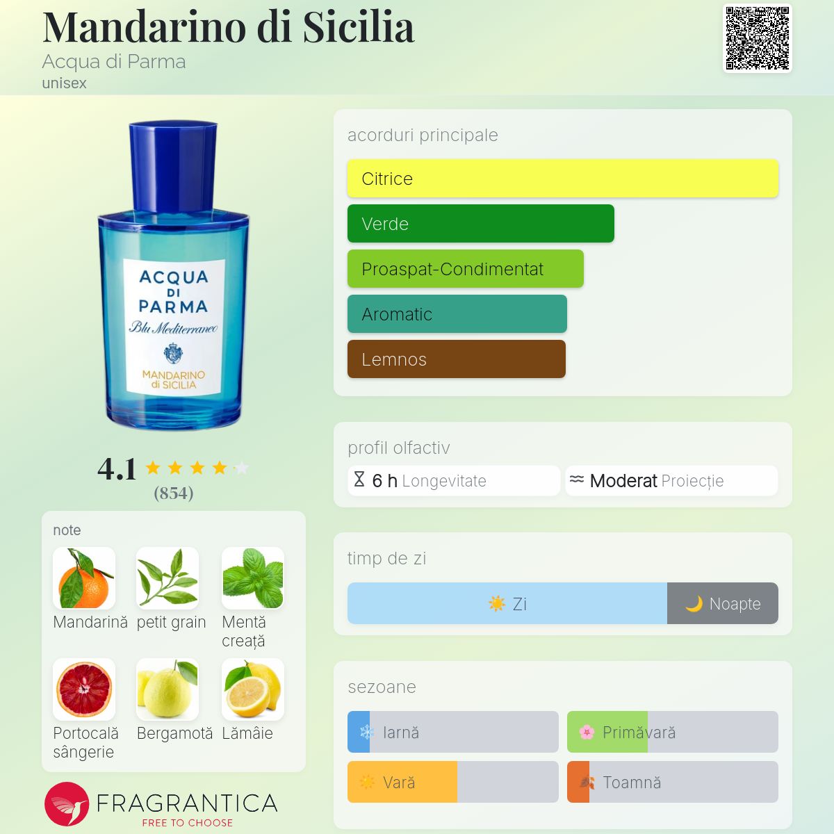 Mandarino di Sicilia Acqua di Parma parfum - un parfum unisex 2024