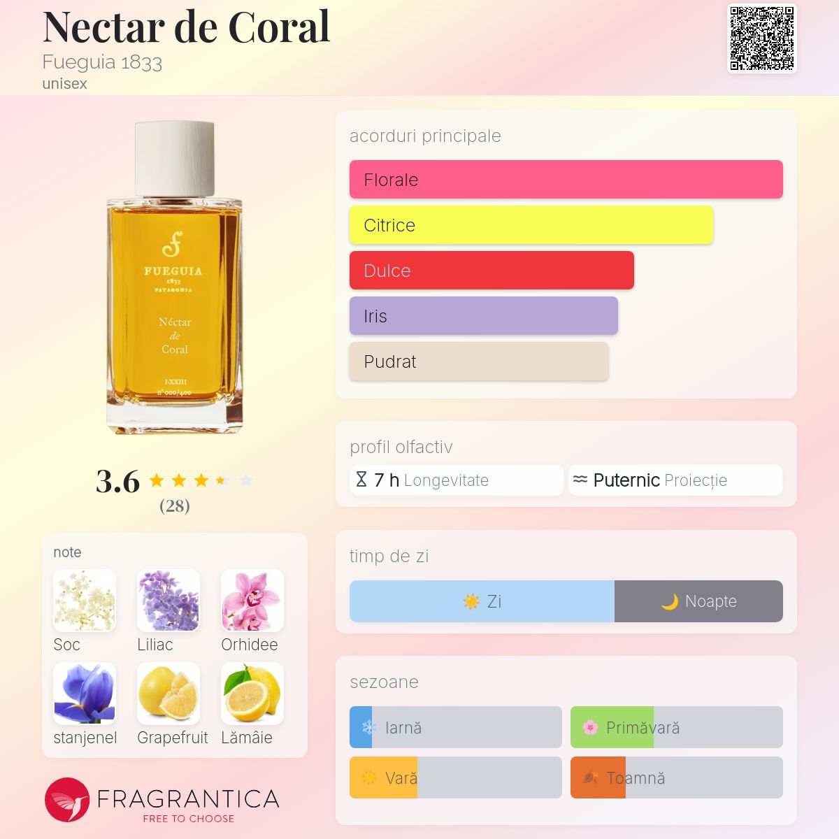 【未使用】Fueguia Nectar de Coral 100ml Nectar de Coral Fueguia 1833 parfum - un parfum unisex 2024