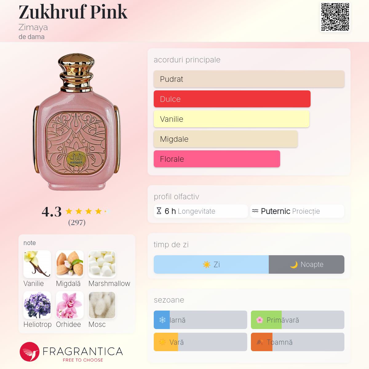 Zukhruf Pink Zimaya parfum - un parfum de dama 2023