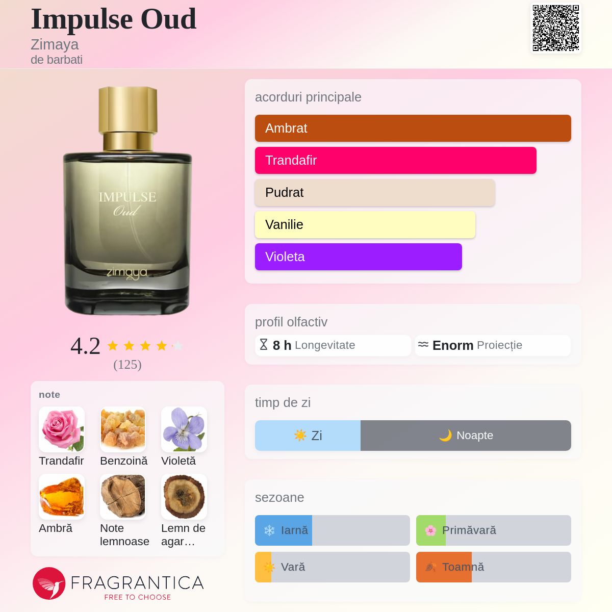 Impulse Oud Zimaya colonie - un parfum de barbati 2023