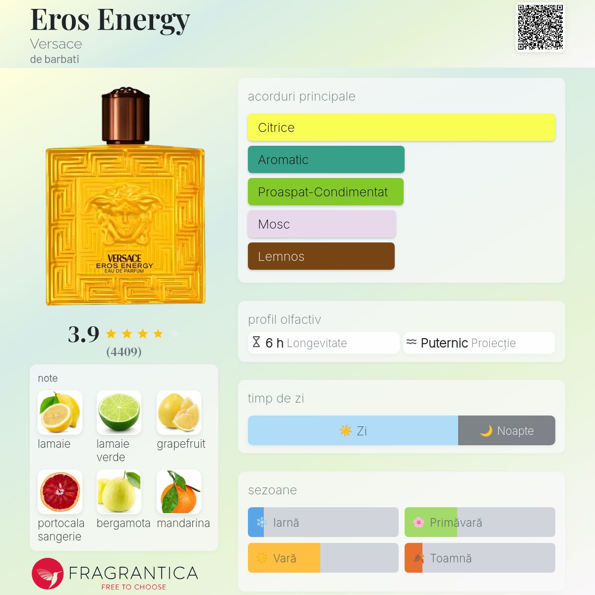 Eros Energy Versace colonie - un nou parfum de barbati 2024