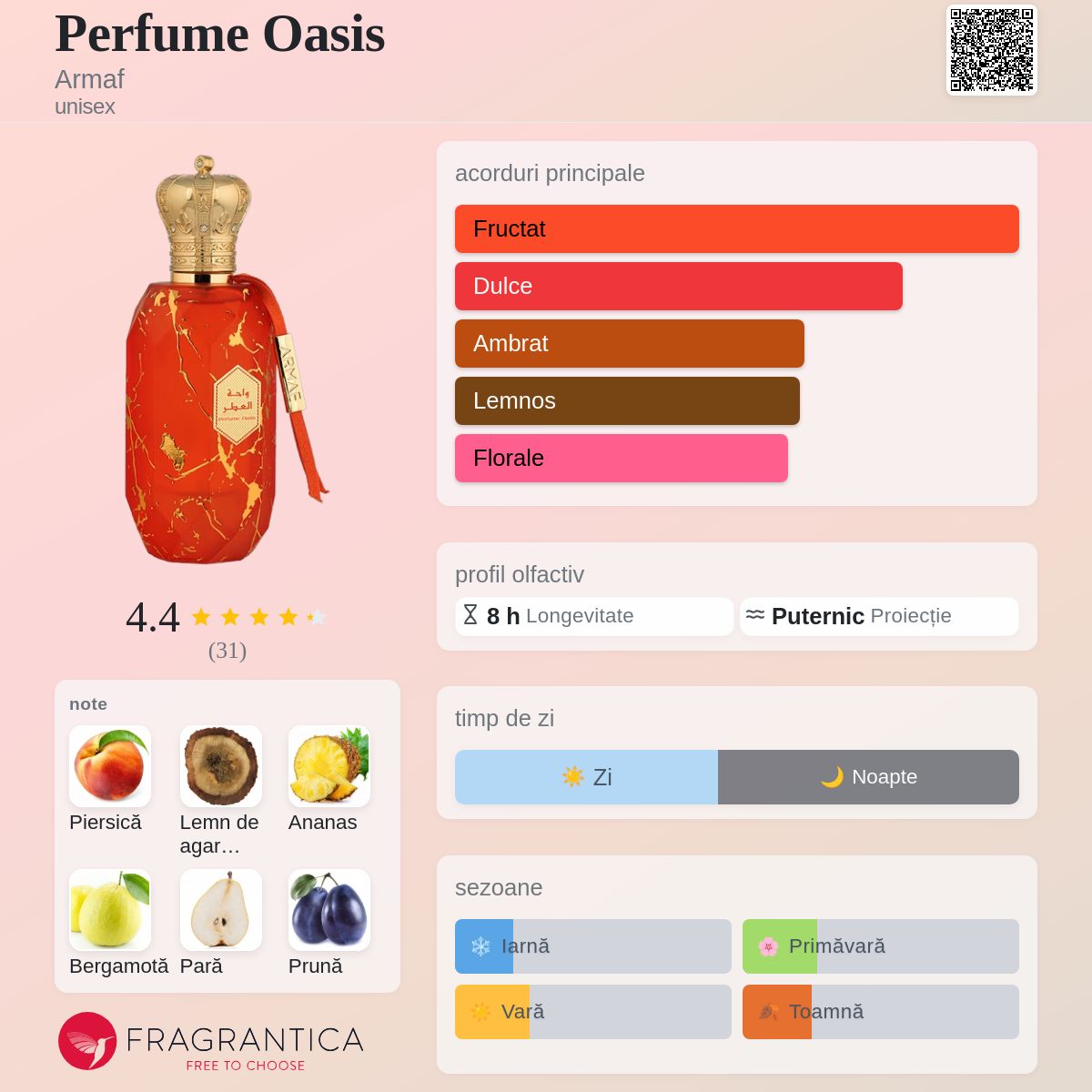Perfume Oasis Armaf parfum - un parfum unisex 2024