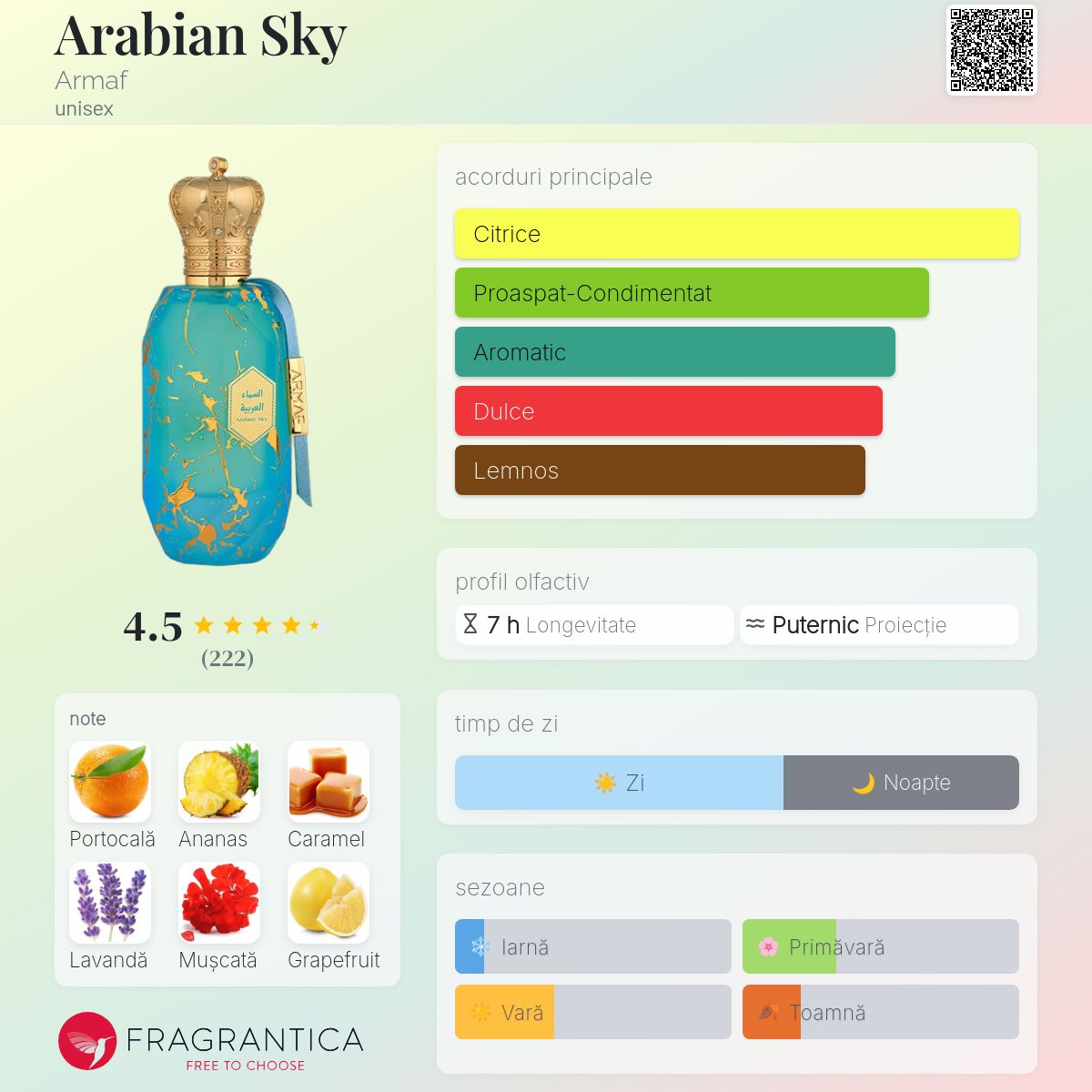 Arabian Sky Armaf parfum - un parfum unisex 2024