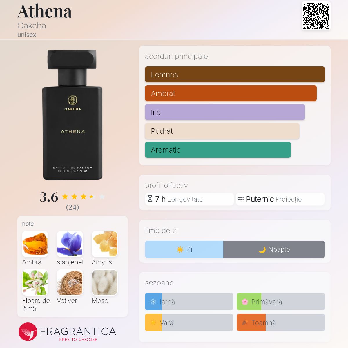 Athena Oakcha parfum - un parfum unisex
