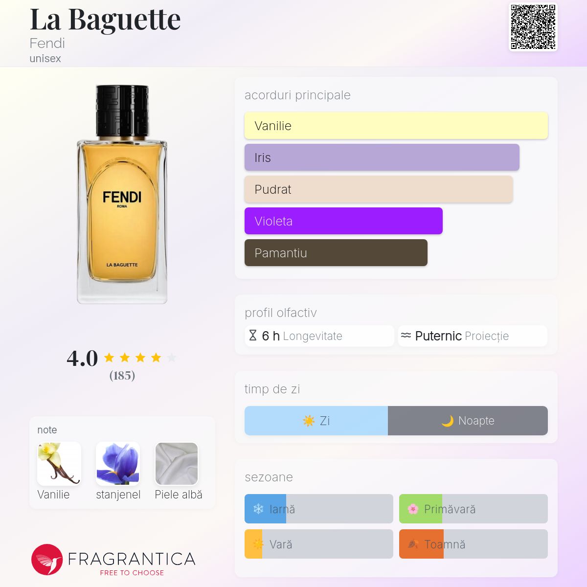 La Baguette Fendi parfum - un parfum unisex 2024