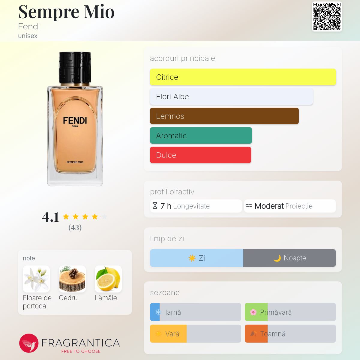 Sempre Mio Fendi parfum - un parfum unisex 2024