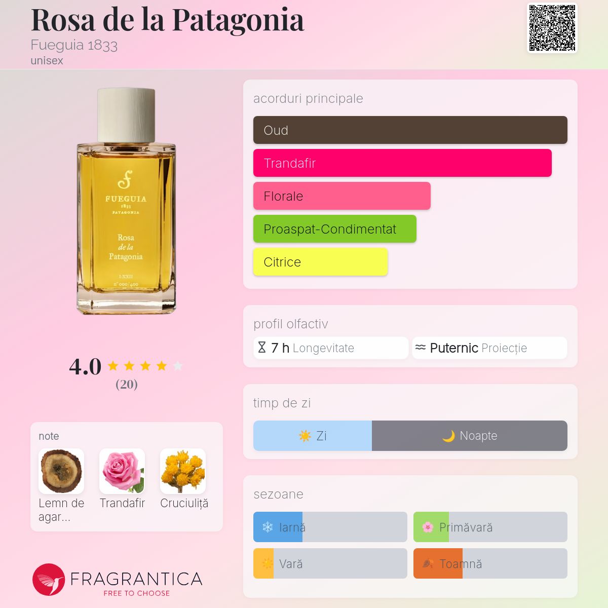 Rosa de la Patagonia Fueguia 1833 parfum - un parfum unisex 2021