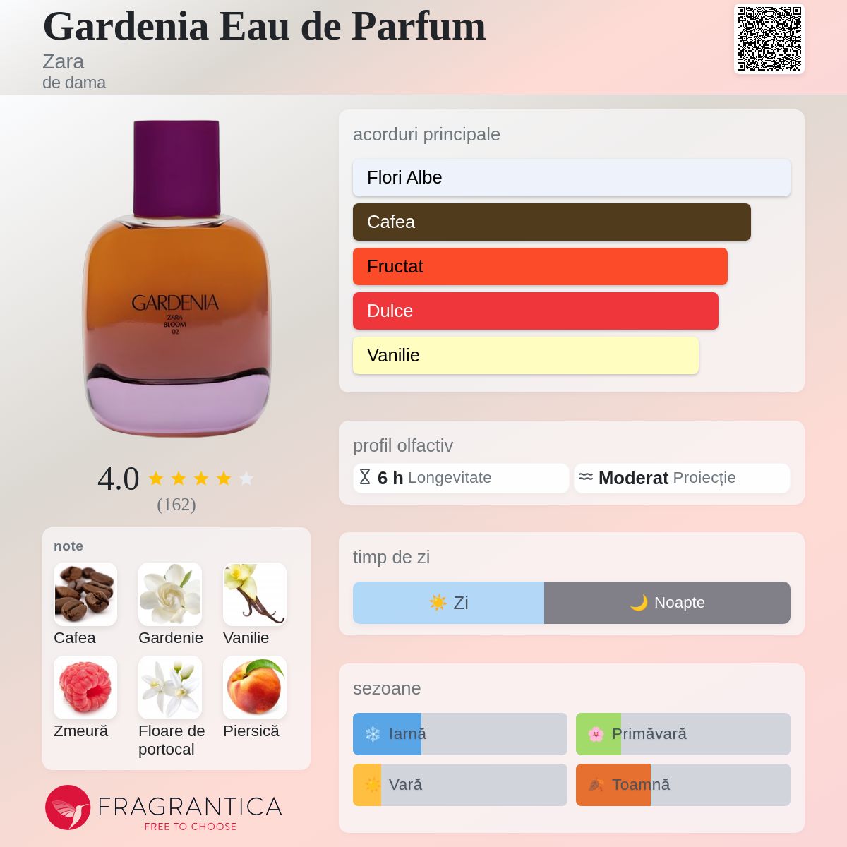 Gardenia Eau de Parfum Zara parfum - un parfum de dama 2022