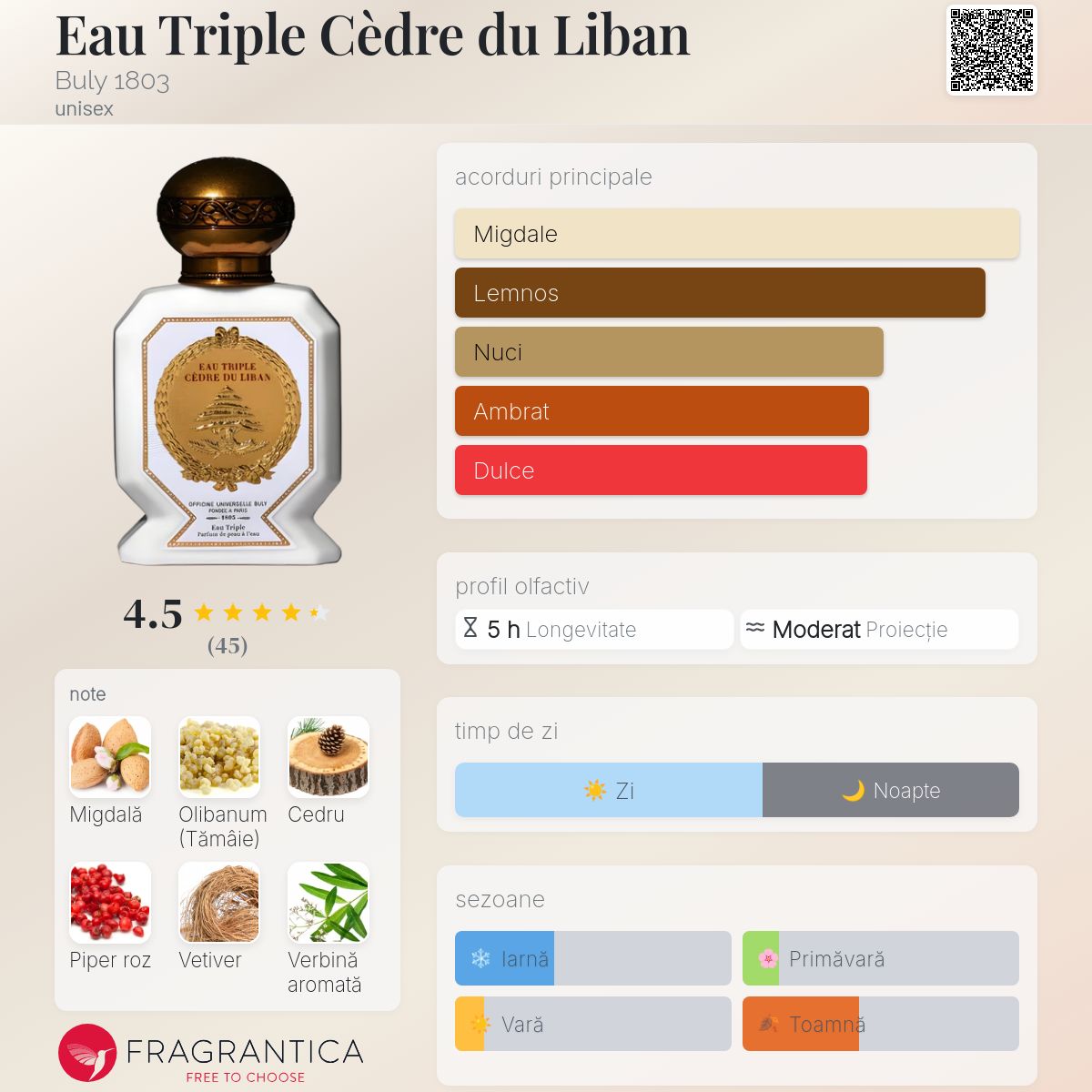 Eau Triple Cèdre du Liban Buly 1803 parfum - un parfum unisex 2023