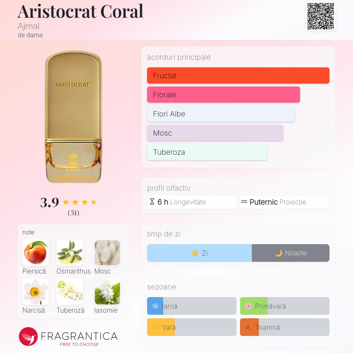Aristocrat Coral Ajmal parfum - un parfum de dama 2024