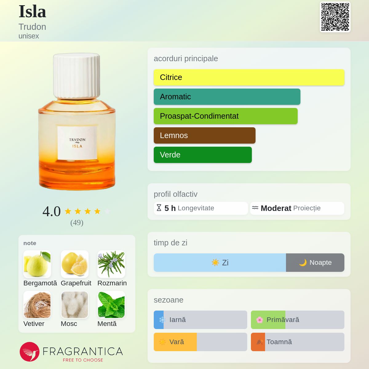 Isla Trudon parfum - un parfum unisex 2024