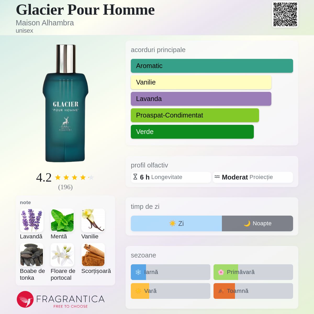Glacier Pour Homme Maison Alhambra parfum - un parfum unisex 2023