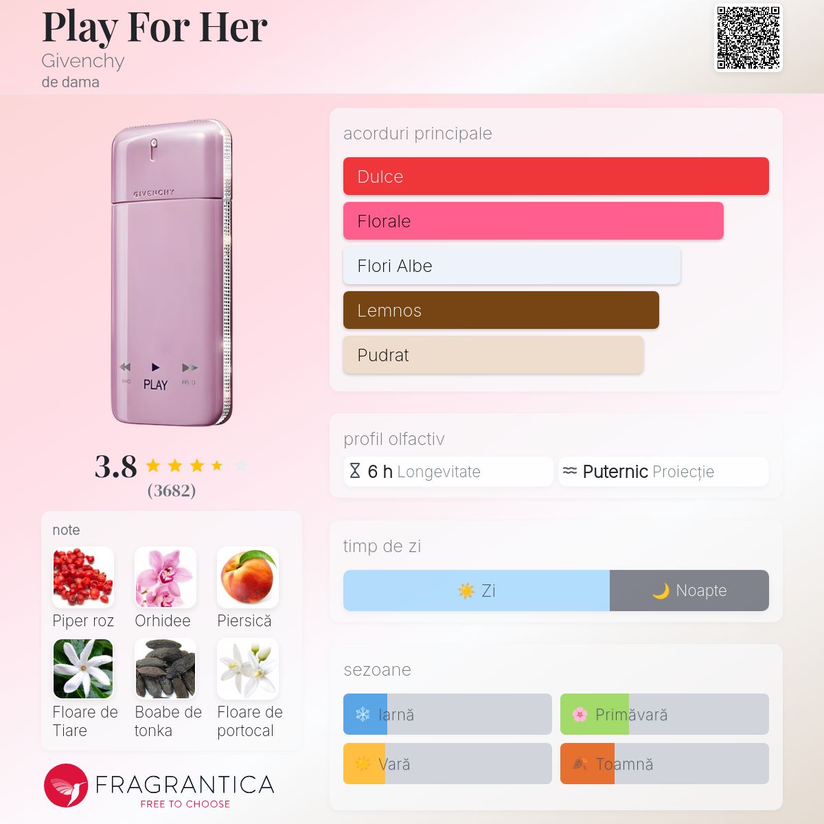 Play For Her Givenchy parfum - un parfum de dama 2010