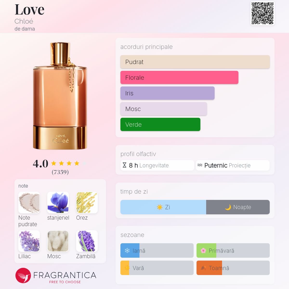 Love Chloé parfum - un parfum de dama 2010