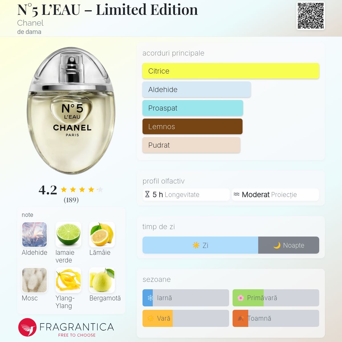 N°5 L'EAU – Limited Edition Chanel parfum - un parfum de dama 2024