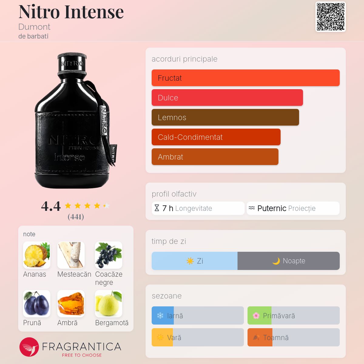 Nitro Intense Dumont colonie - un parfum de barbati 2023