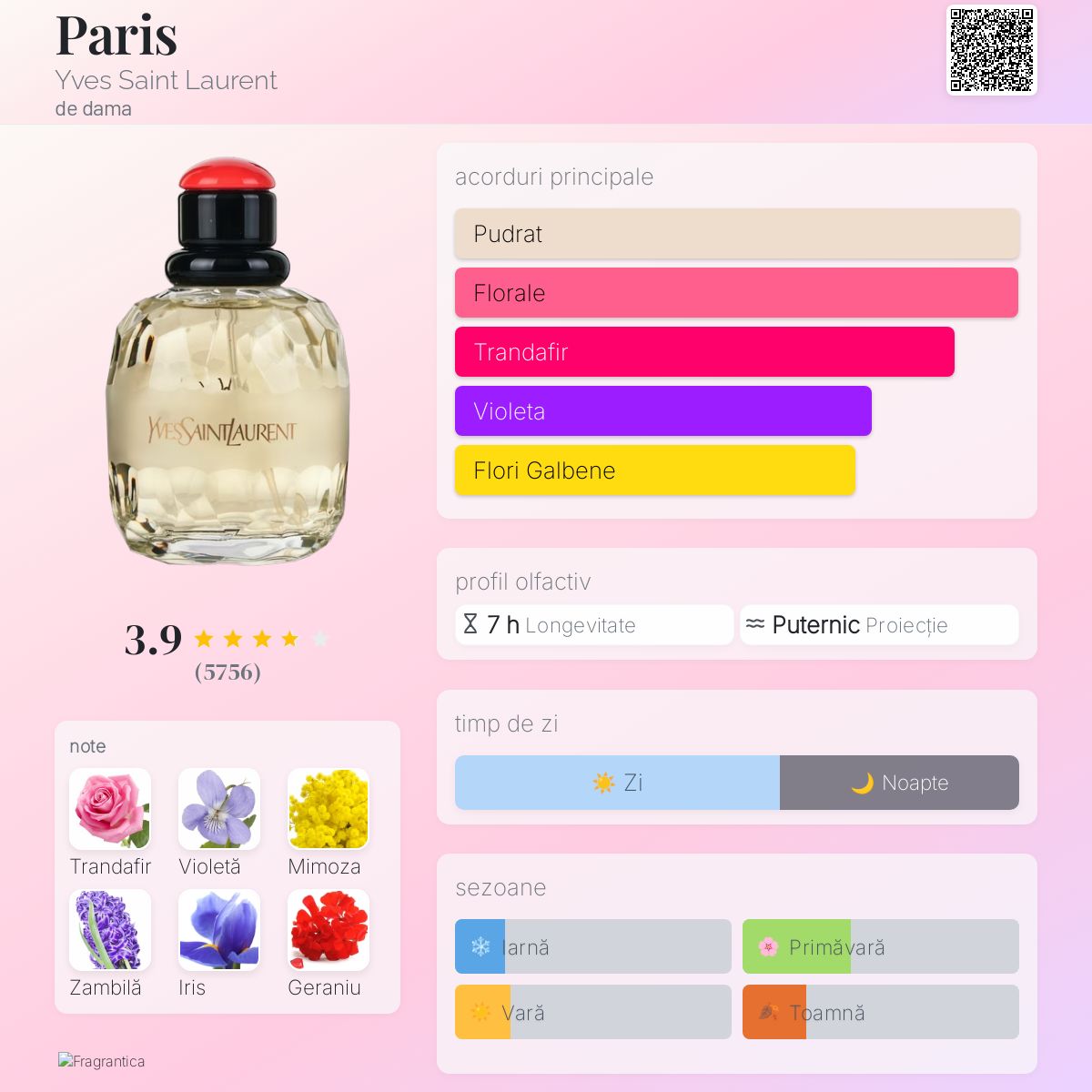 Paris Yves Saint Laurent parfum - un parfum de dama 1983