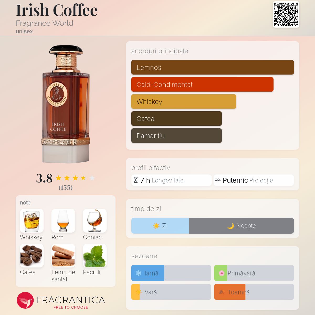 Irish Coffee Fragrance World parfum - un parfum unisex 2024