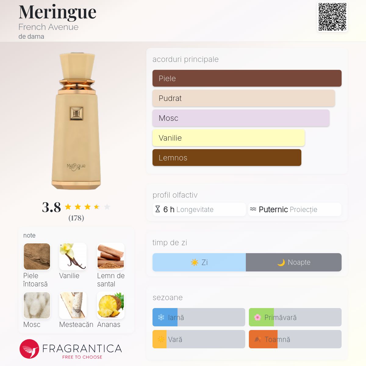 Meringue French Avenue parfum - un parfum de dama 2024