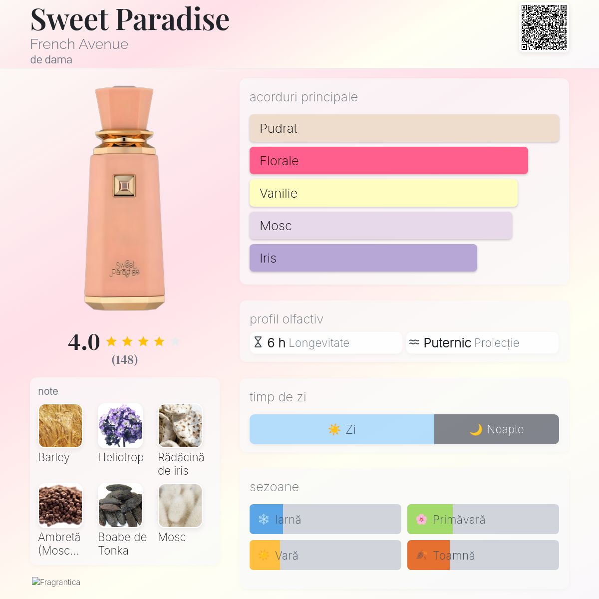 Sweet Paradise French Avenue parfum - un parfum de dama 2024