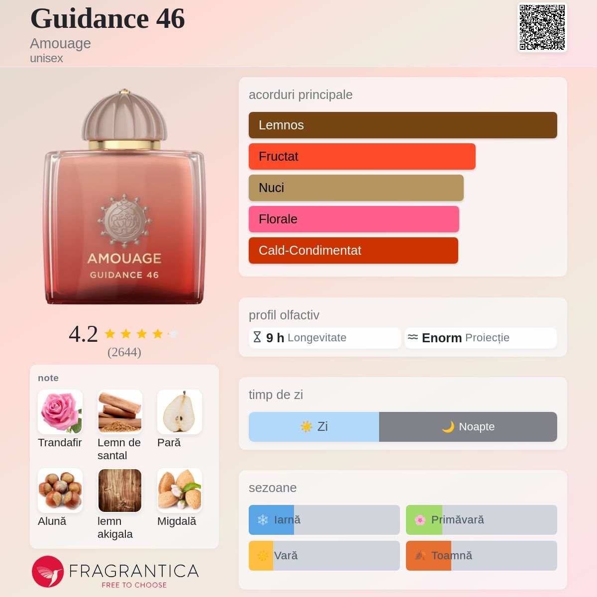 Guidance 46 Amouage parfum - un parfum unisex 2024