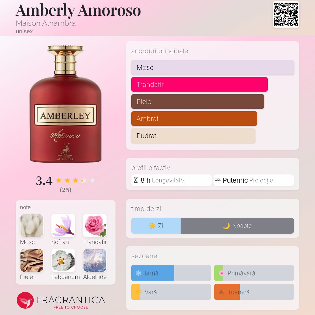 Amberly Amoroso Maison Alhambra parfum - un parfum unisex 2022