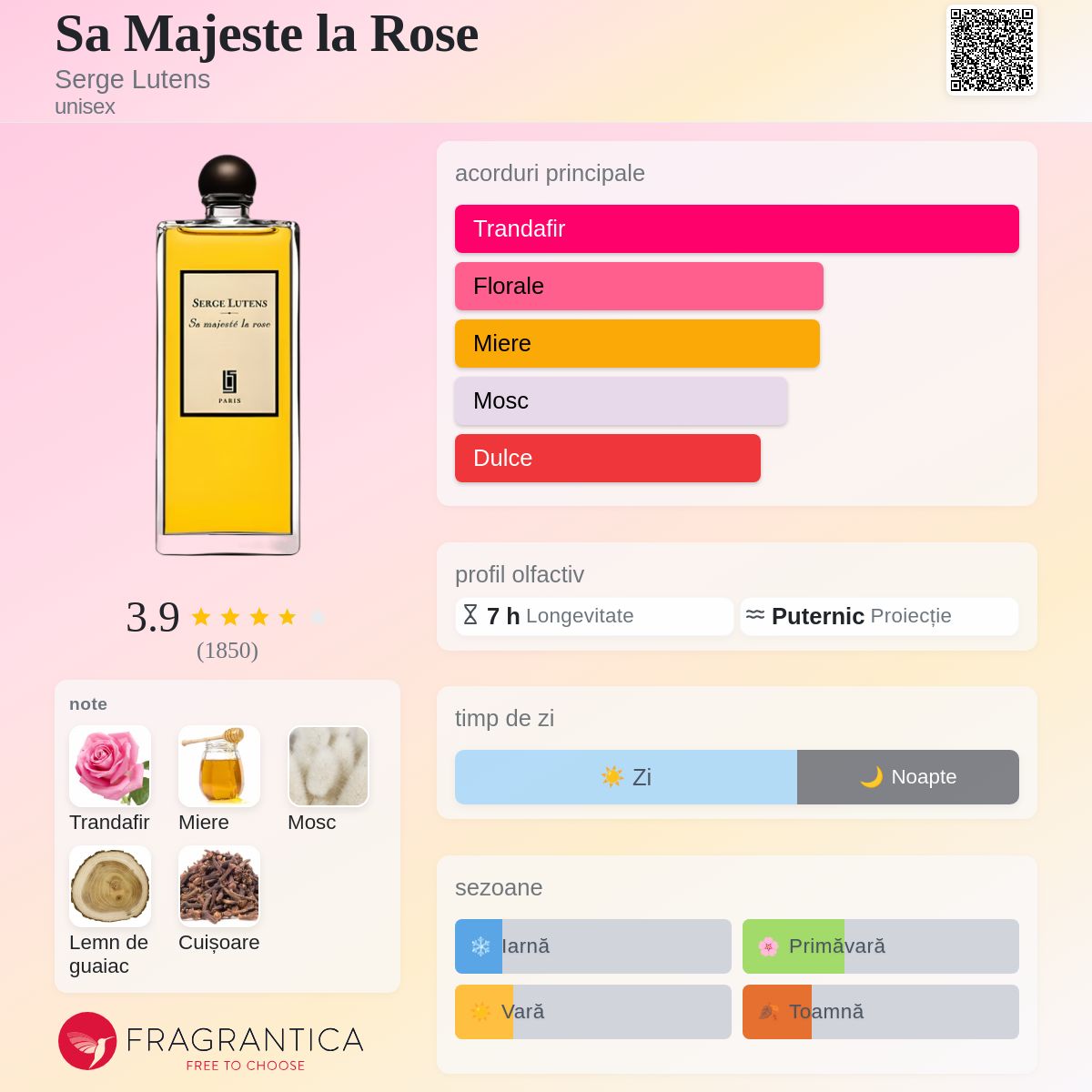 Sa Majeste la Rose Serge Lutens parfum - un parfum unisex 2000
