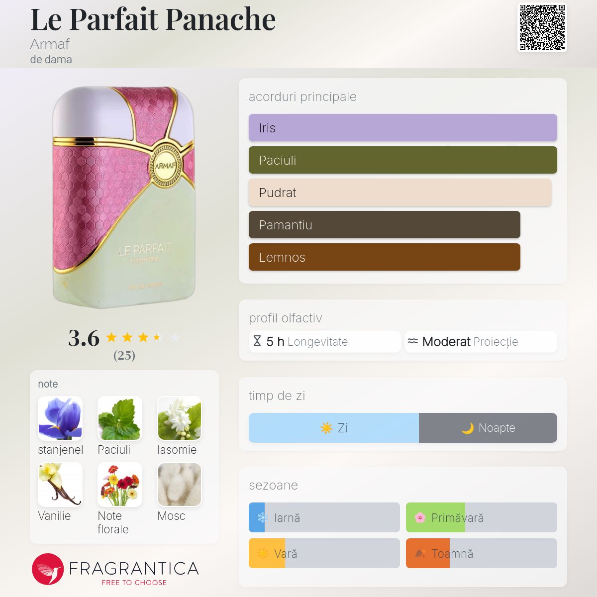 Le Parfait Panache Armaf parfum - un parfum de dama