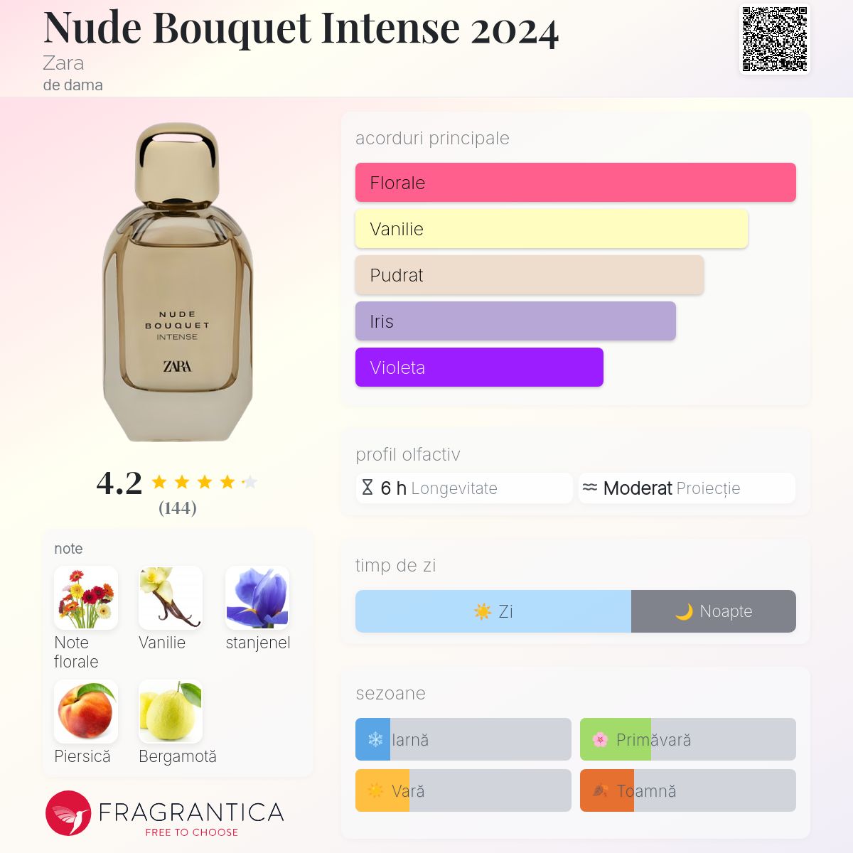 Nude Bouquet Intense 2024 Zara parfum - un parfum de dama 2024