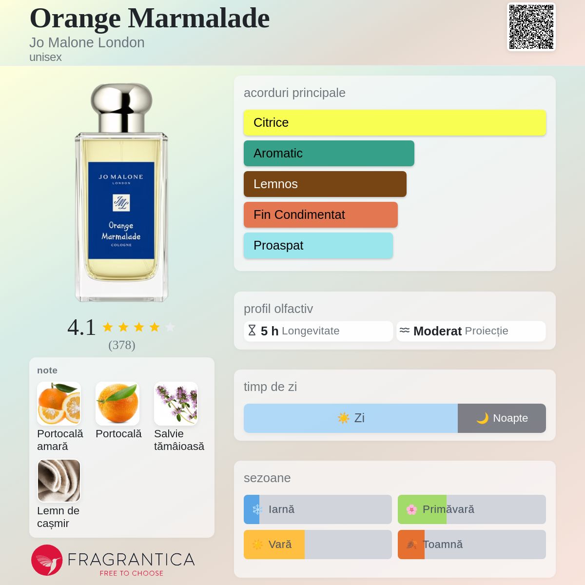 Orange Marmalade Jo Malone London parfum - un parfum unisex 2024