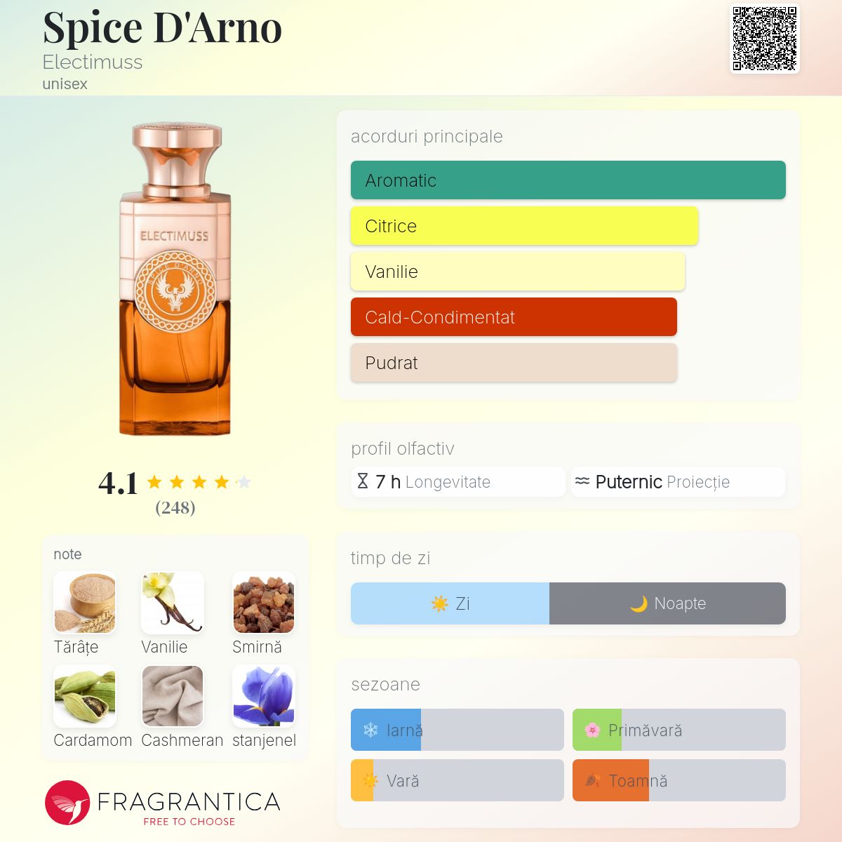 Spice D'Arno Electimuss parfum - un parfum unisex 2024