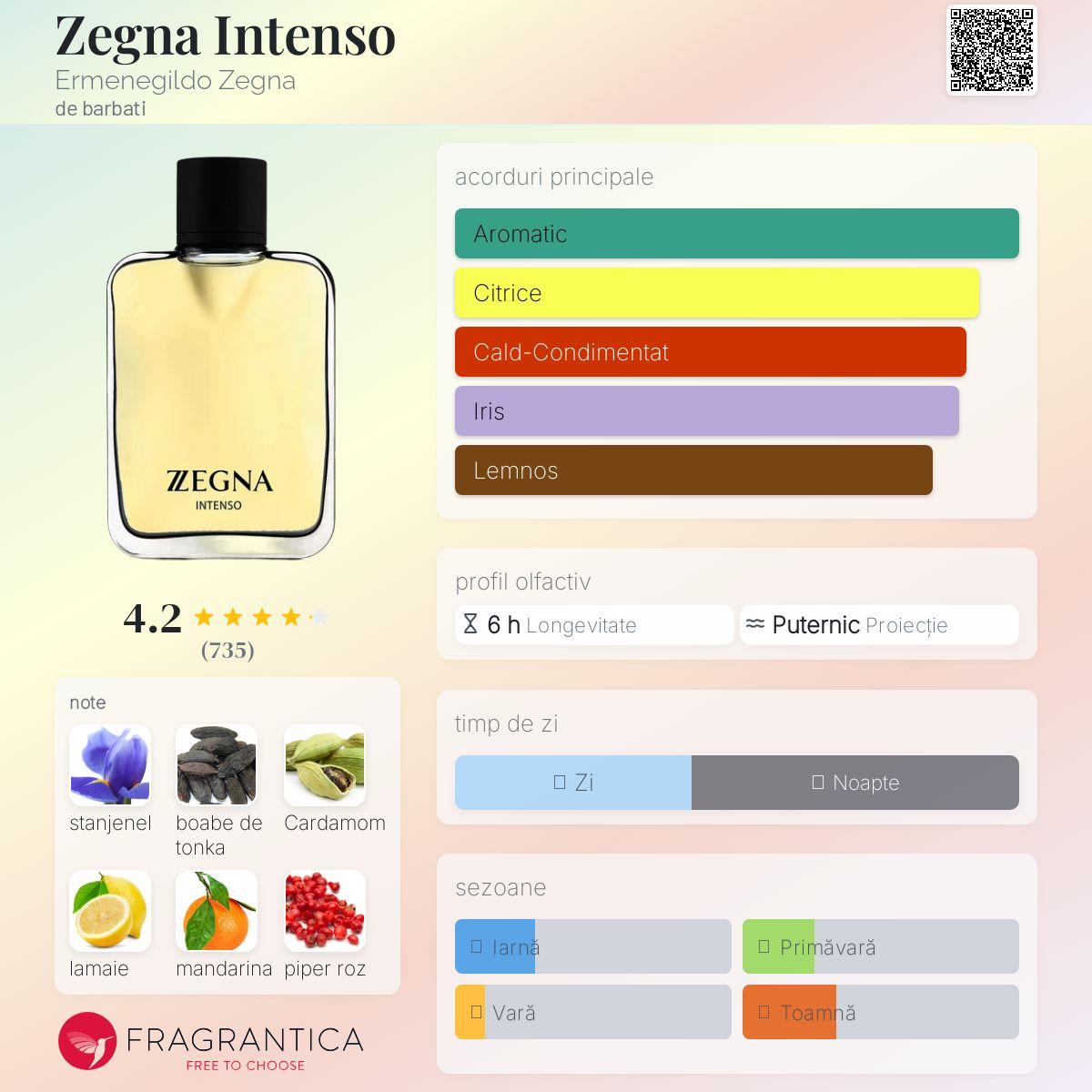 Zegna Intenso Ermenegildo Zegna colonie - un parfum de