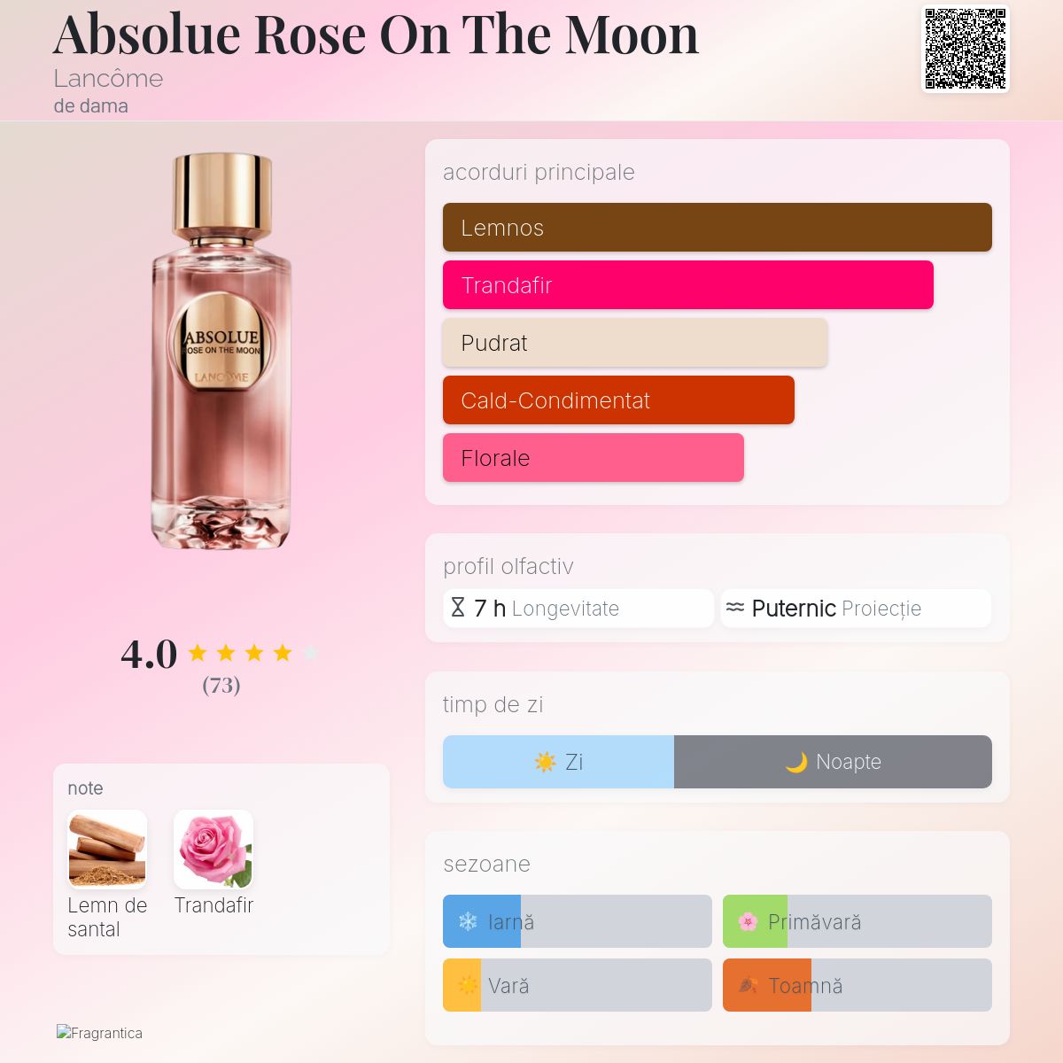 Absolue Rose On The Moon Lancôme parfum - un parfum de dama 2024
